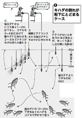 流し込みの釣り方イメージ