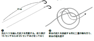 枝スの結びの図