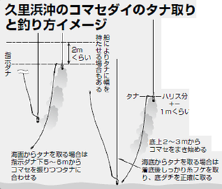 釣り方の図