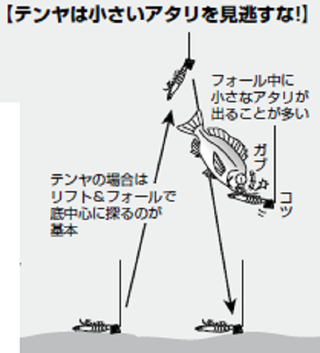 釣り方の図