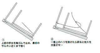 綾掛け巻きの図