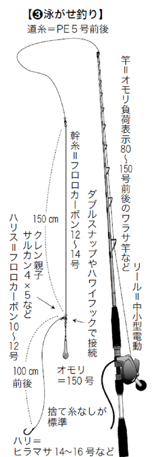 秋推し】今、釣りたい4ターゲット～青物五目編～