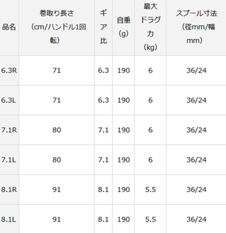 スティーズa Tw Hlcに21年エクストラハイギアモデル8 1対1が登場