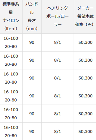 スティーズA TW HLCに2021年エクストラハイギアモデル8.1対1が登場！