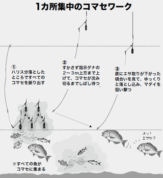 釣行の図