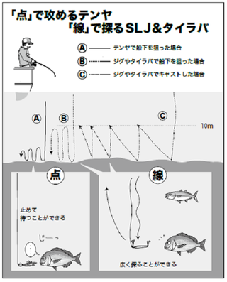 実りの秋鯛】テンヤ＆SLJ～テンヤ船の王道と第三のメソッド