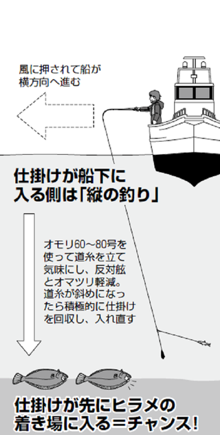 鈴木新太郎のライトヒラメ教室