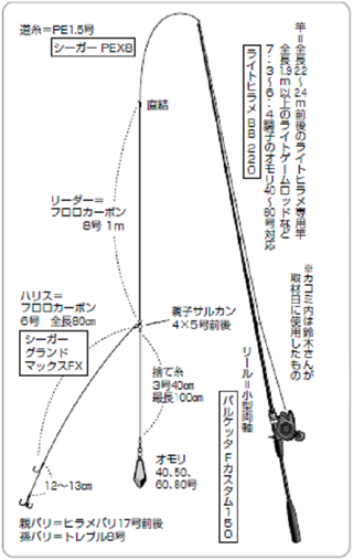 鈴木新太郎のライトヒラメ教室