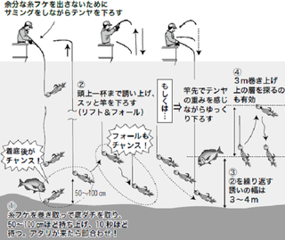 一つテンヤマダイ～スピニングタックルで楽しむライトなマダイ釣り～