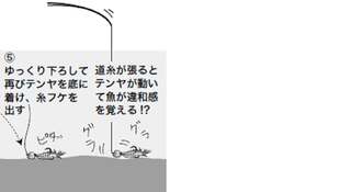 釣り方の図