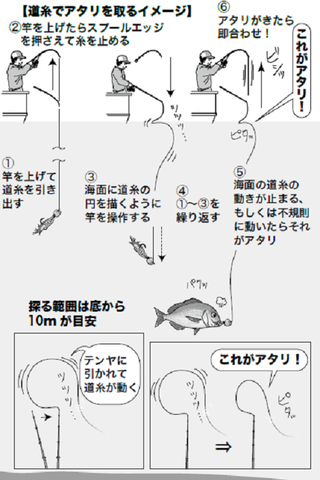 釣り方の図
