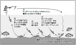 一つテンヤマダイ～スピニングタックルで楽しむライトなマダイ釣り～