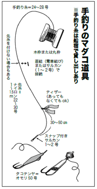 釣り具の図