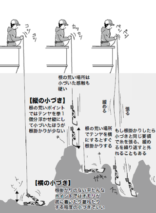 釣行の図