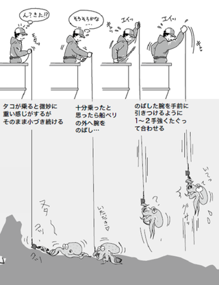 釣行の図
