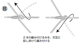 編み付けの図