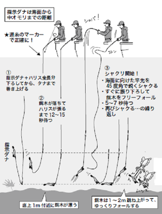 釣り方の図