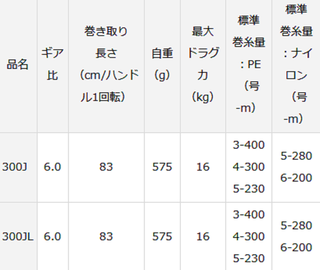 シーボーグG300JL【7.5km.6H】使用回数一回 シーボーグG300JL【7.5km