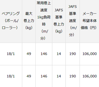 シーボーグG300JL【7.5km.6H】使用回数一回 Amazon | ダイワ(DAIWA) 電動リール シーボーグ G300J | ダイワ