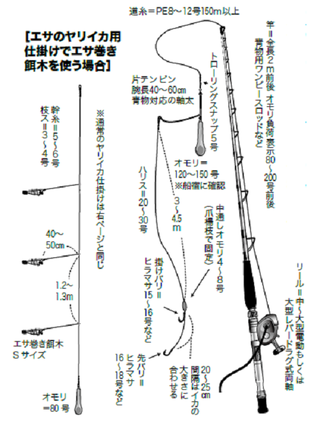 仕掛けの図