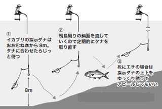 釣り方の図