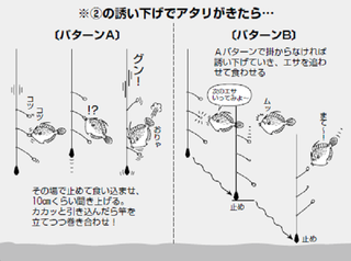 釣り方の図