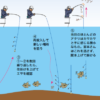 釣り方の図