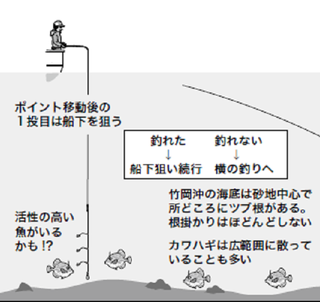 釣り方の図