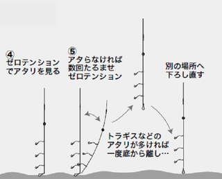 釣り方の図