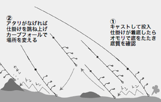 釣り方の図