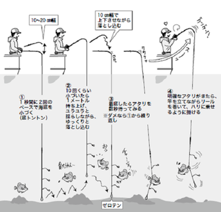 釣り方の図