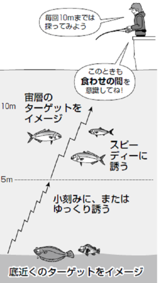 釣行の図