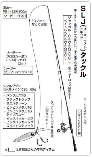 沖釣りカレッジ】ヨッシーのSLJ体験会