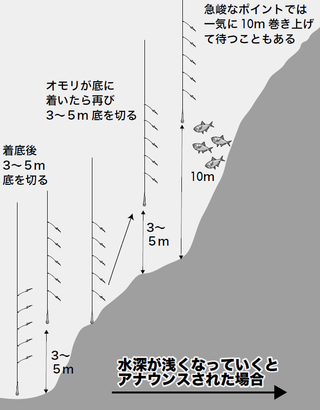 キンメ～近場で安心の深場釣り！～
