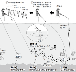 釣り方の図