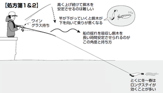 釣り方の図