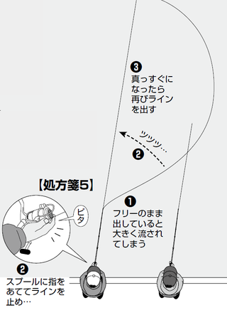 釣り方の図