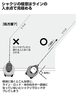 釣り方の図