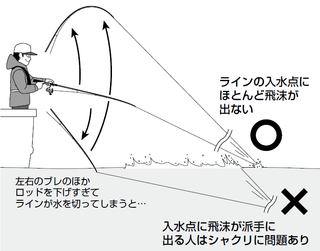 釣り方の図