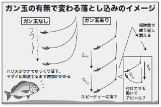 釣行の図