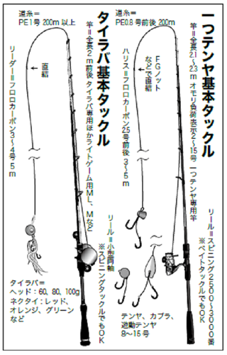 釣り具の図