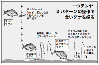 釣行の図
