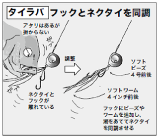 釣行の図