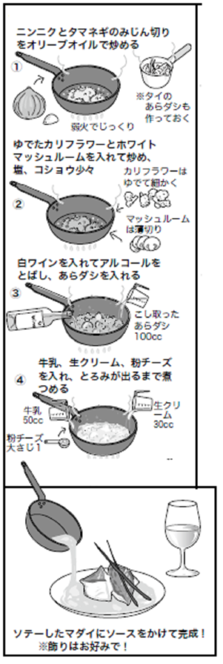 料理の図