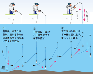 釣り方の図