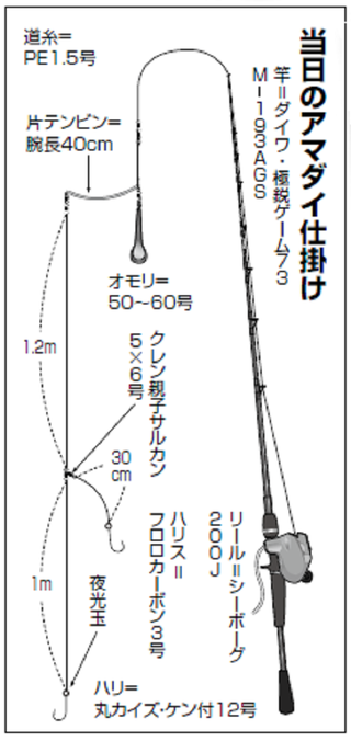 知る人ぞ知るアマダイの穴場 内房富浦出船は今が最盛期