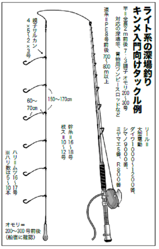 入門におすすめ！相模湾のキンメ