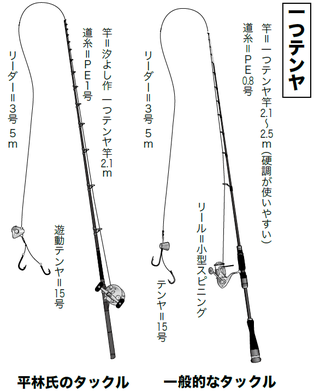 鴨居出船のエビタイを初心者にすすめる理由