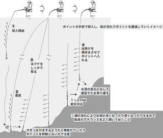 釣り方の図