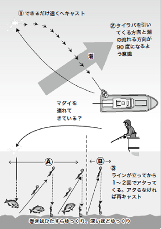 釣り方の図